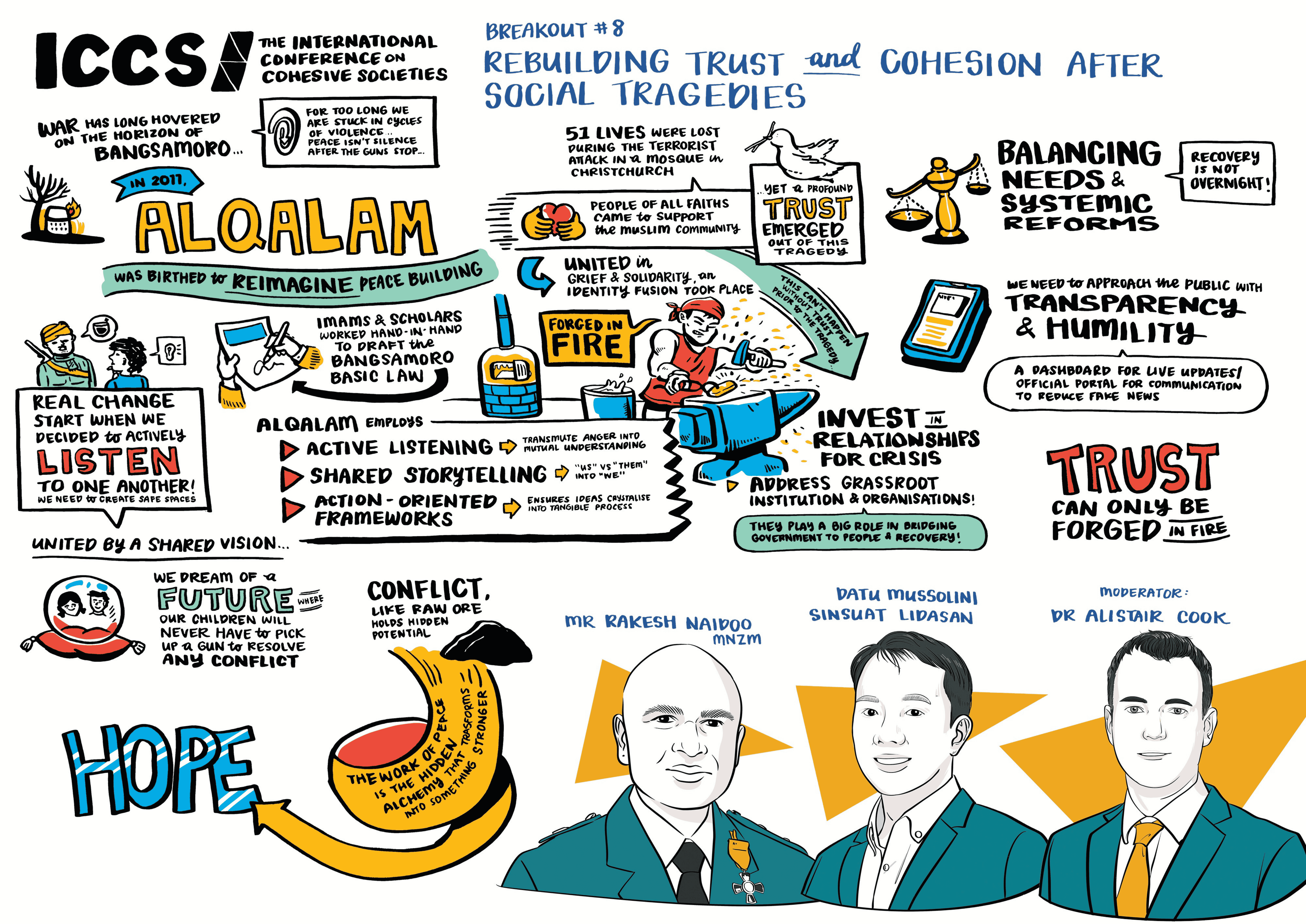 Visual Summary of ICCS 2025 Breakout 8